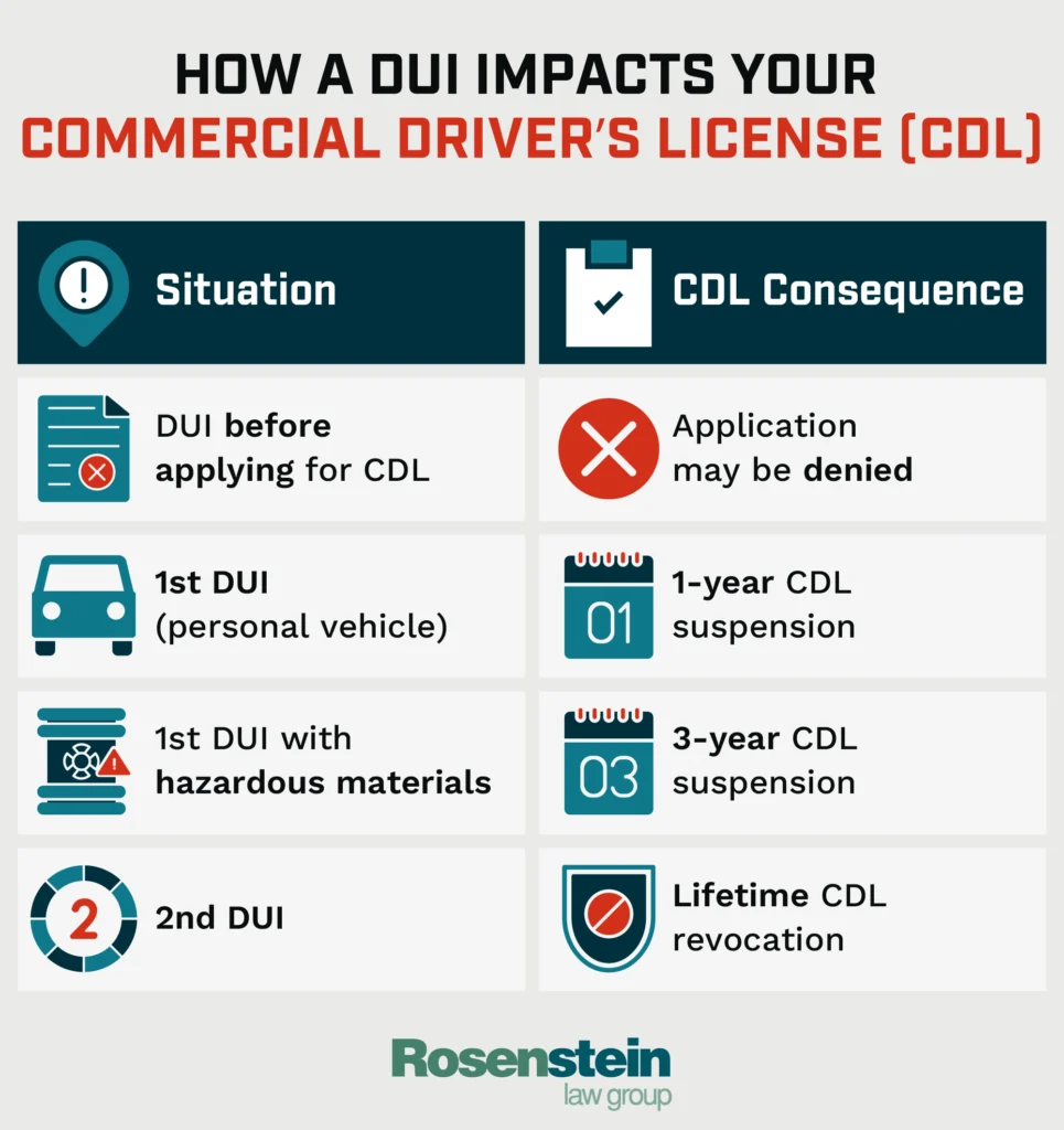 How a DUI Impacts Your Commercial Driver’s License (CDL)