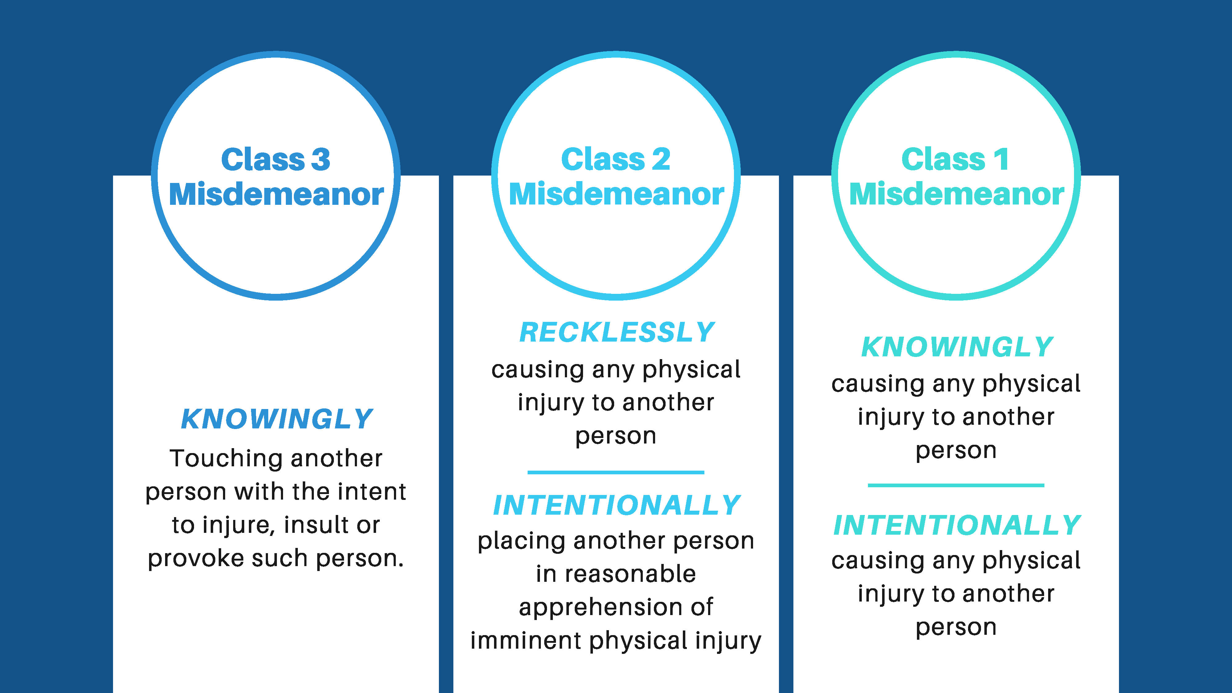 Assault Charges Chandler chart