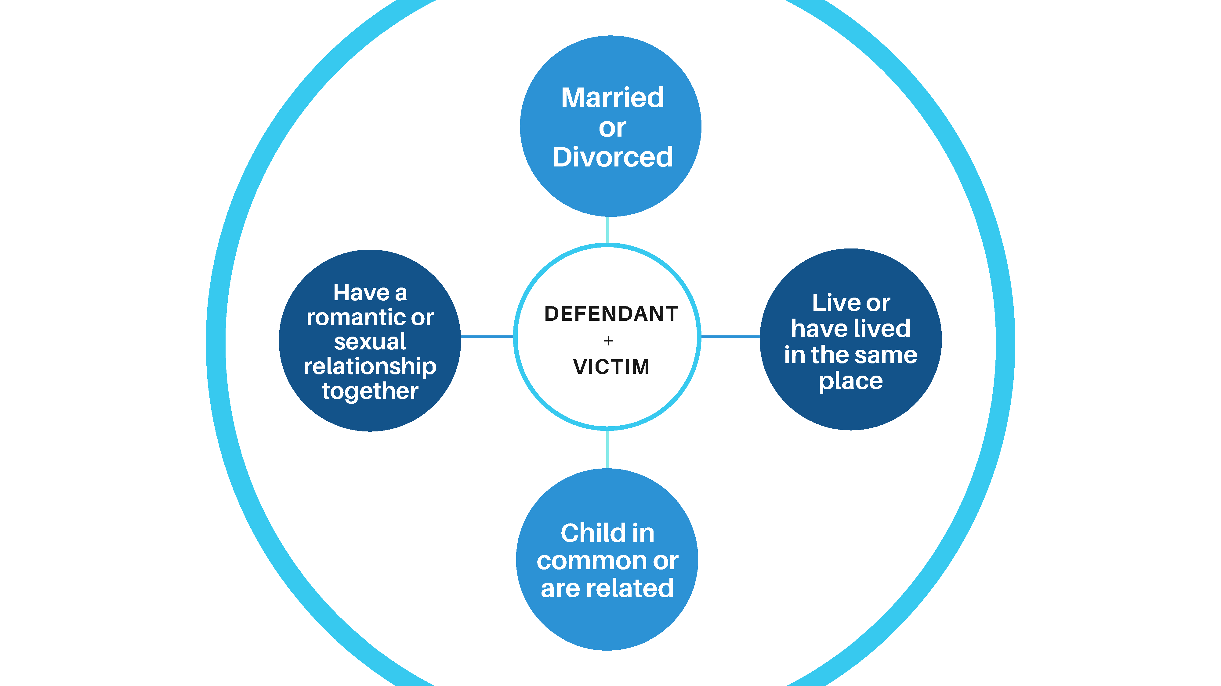 Domestic Violence Charges Gilbert Chart