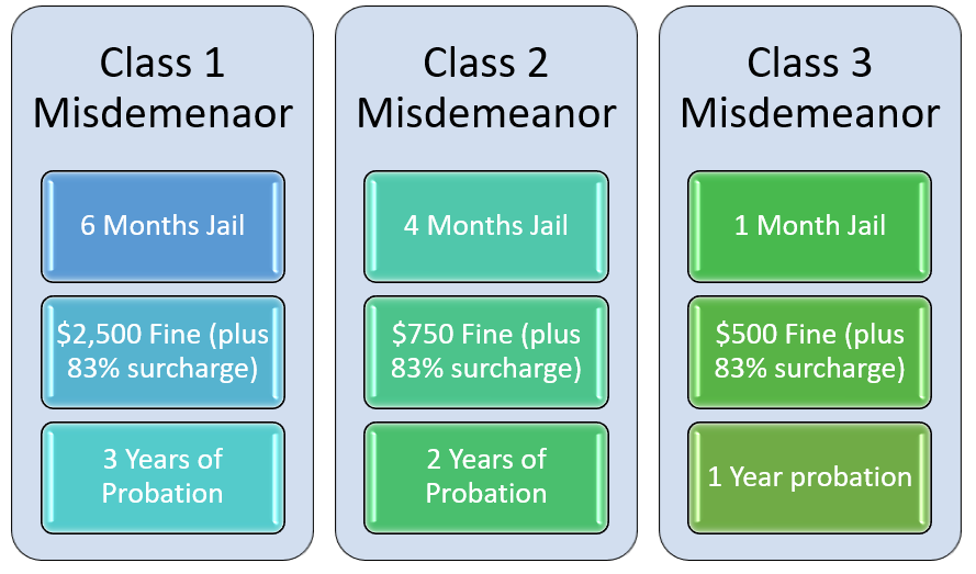 Gilbert Misdemeanor Charges