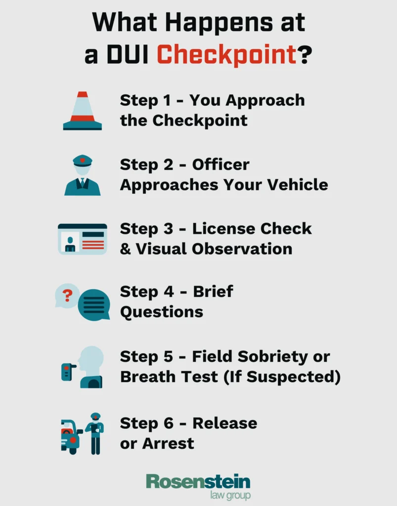 What Happens at a DUI Checkpoint_
