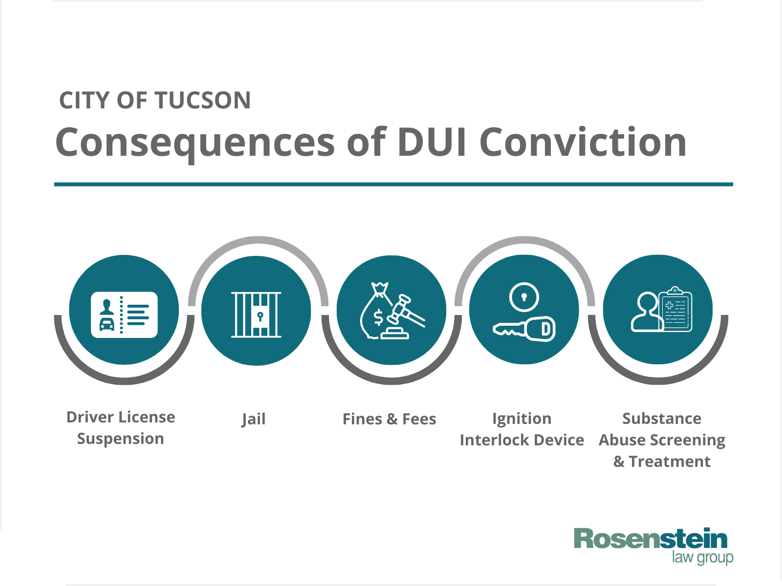 DUI Conviction Consequence