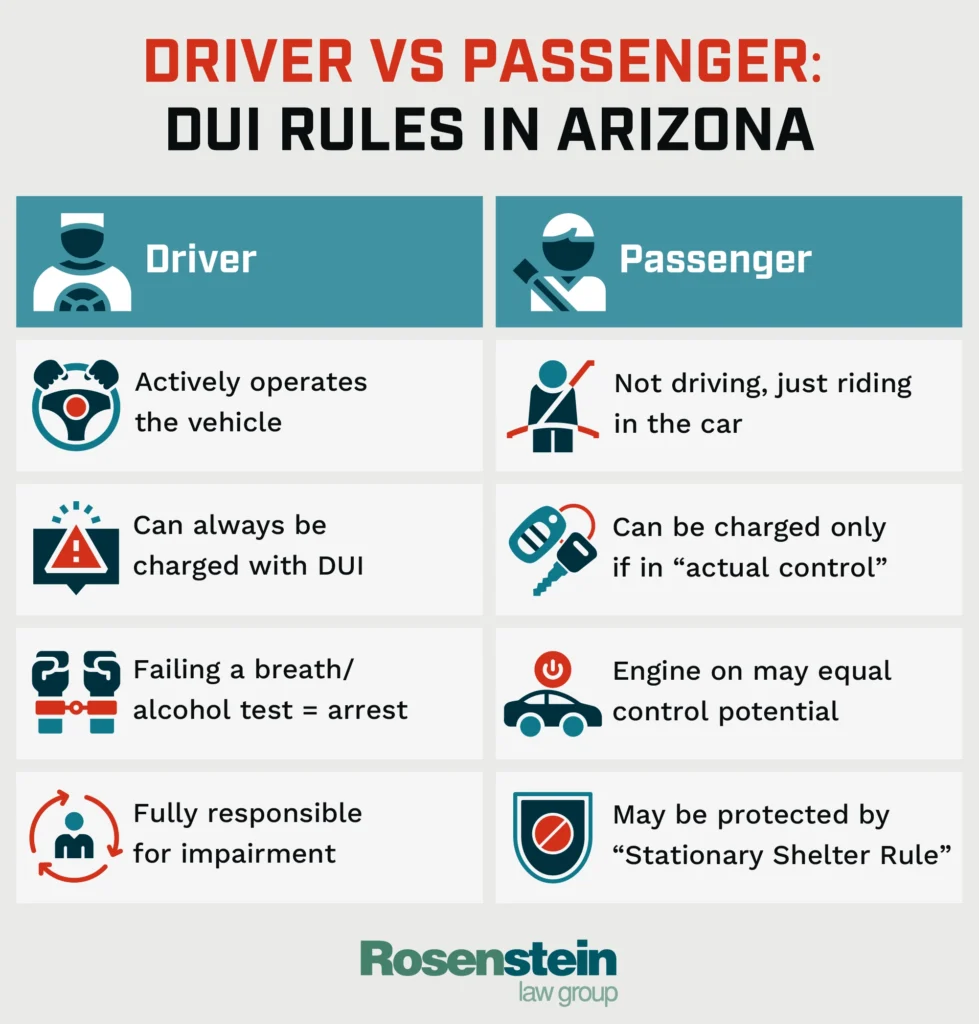Driver vs Passenger DUI Rules in Arizona
