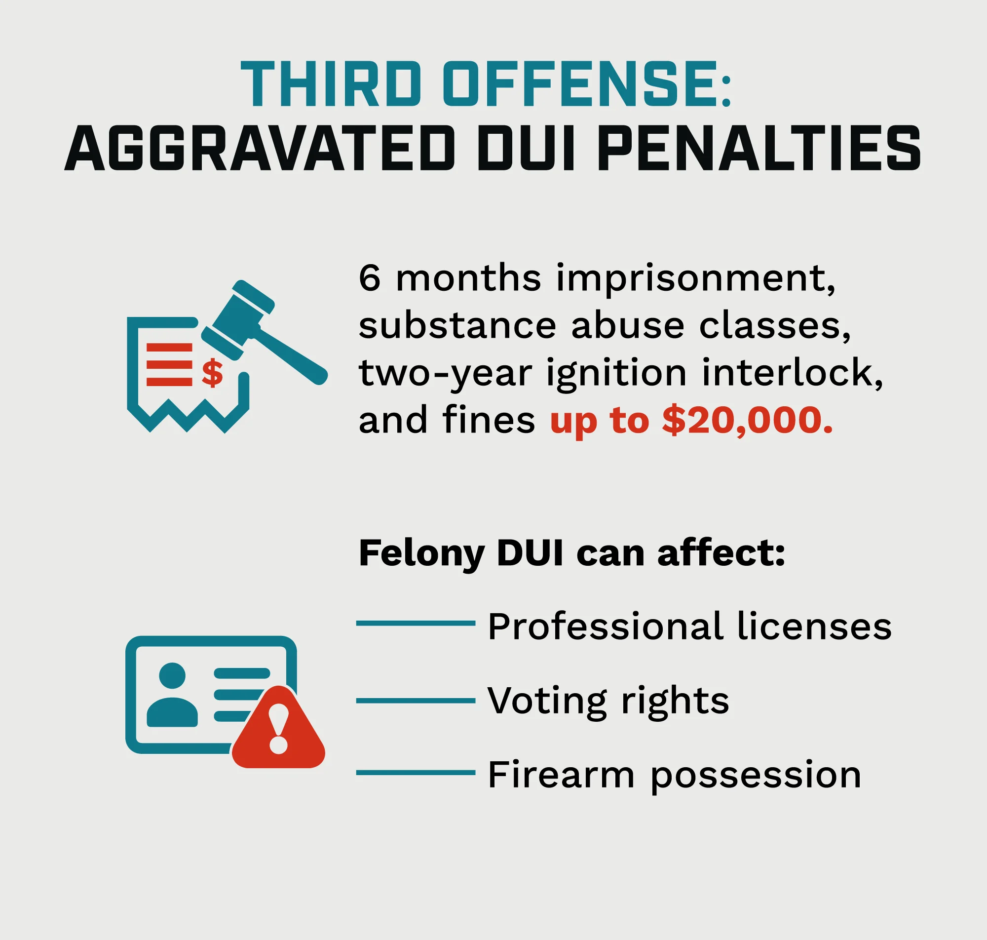 third offense: aggravated dui penalties