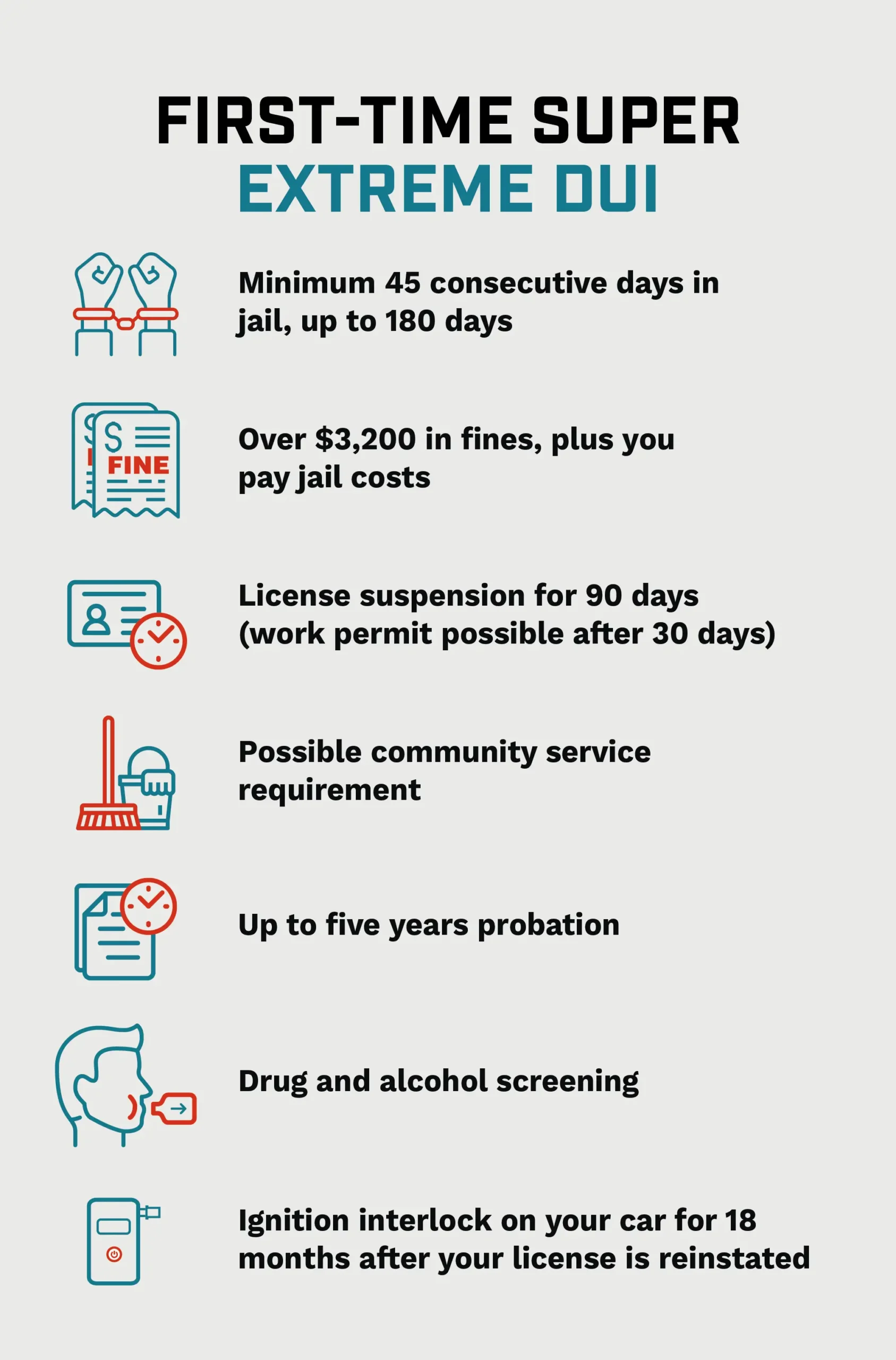 fList of penalties for a first-time super extreme dui