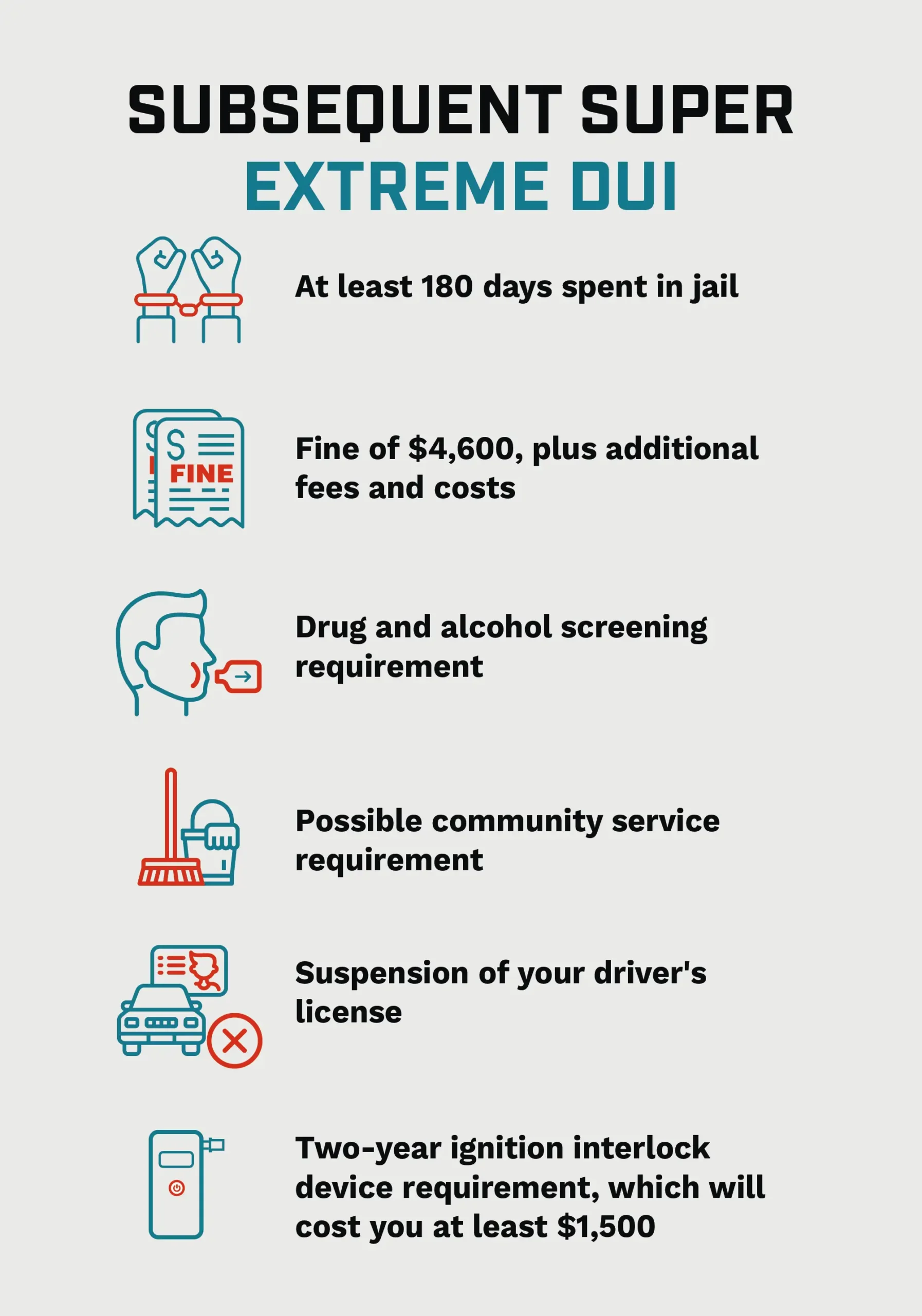 List of penalties for a subsequent super extreme dui