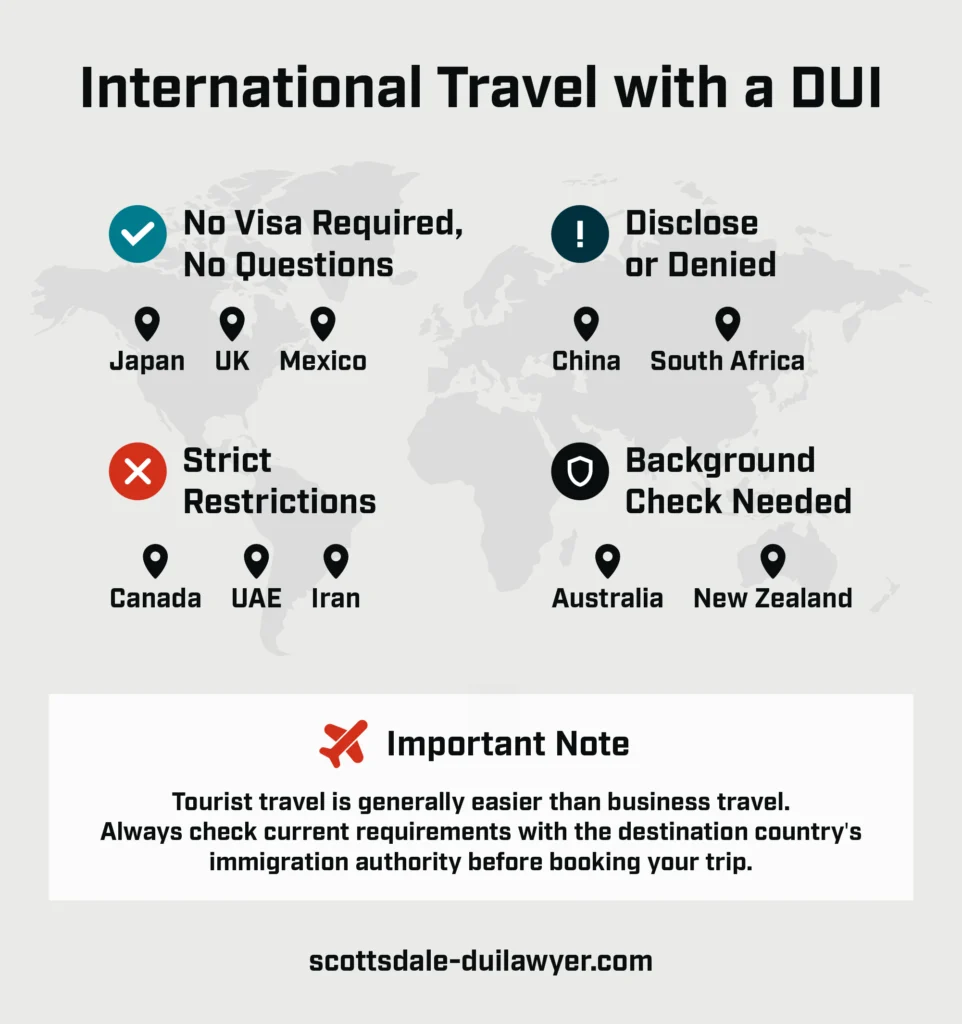International Travel with a DUI