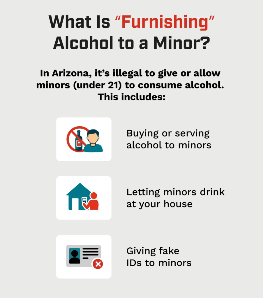 A graphic defining what furnishing alcohol to a minor means.