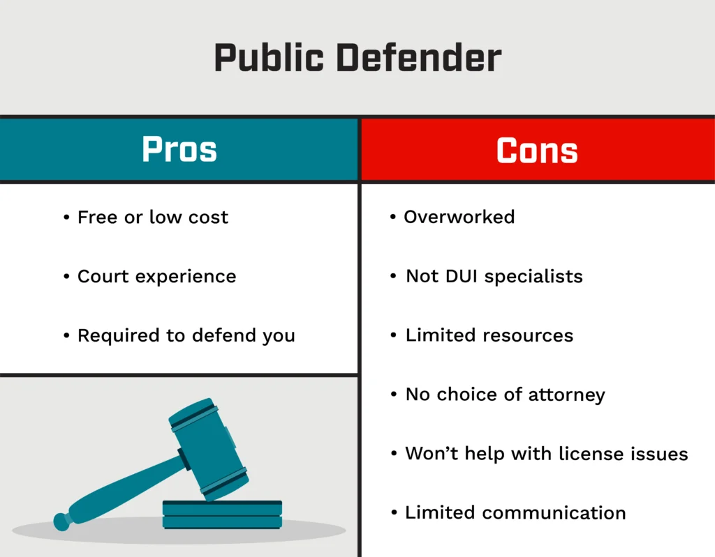 An infographic listing the pros and cons of using a public defender. 
