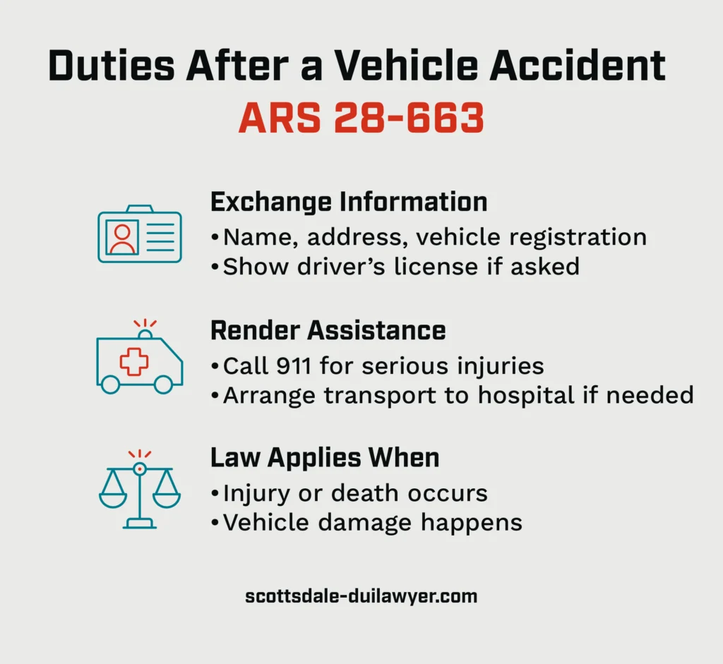 A custom graphic listing a drivers' legal duties after an accident. 
