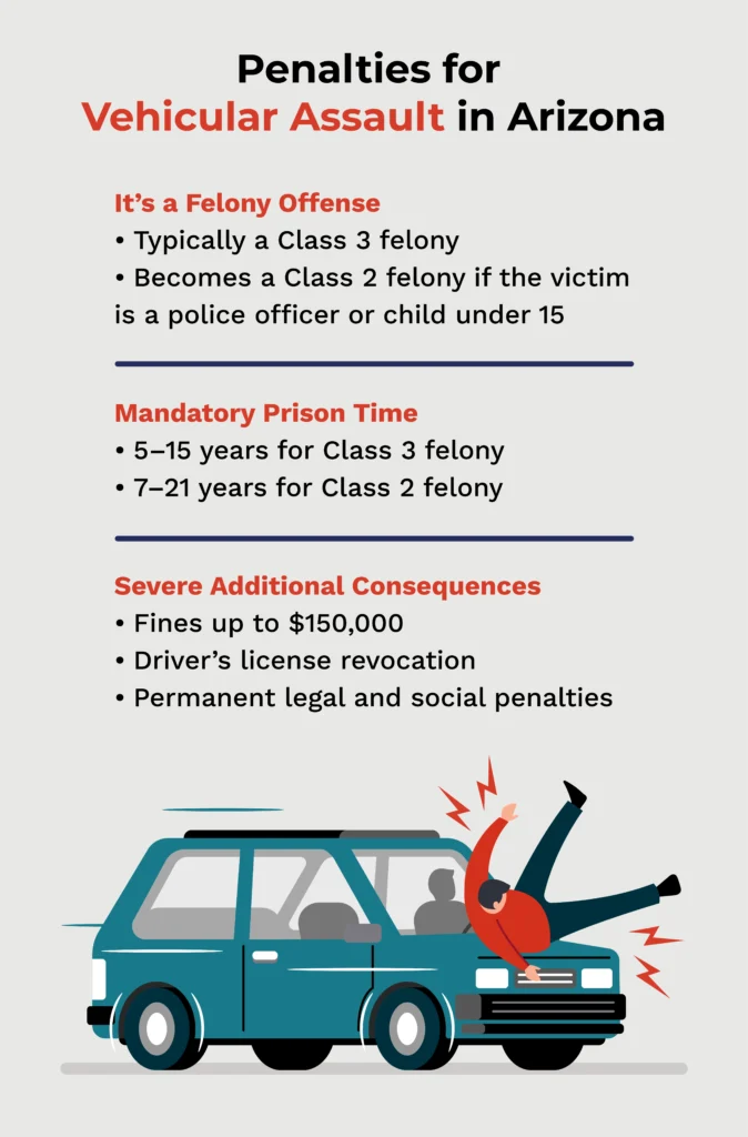 Vehicular Aggravated Assault ARS 13 1204