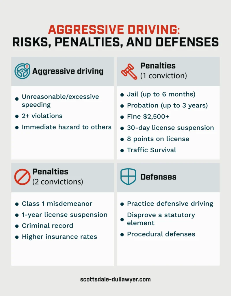 Aggressive Driving: Risks, Penalties, and Defenses
