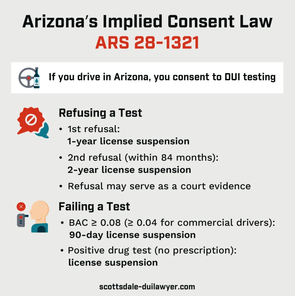 Arizona’s Implied Consent Law