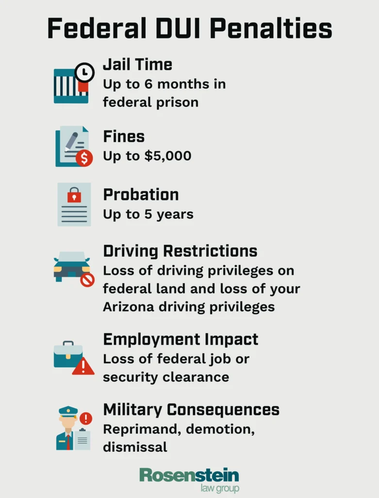 Federal DUI Penalties