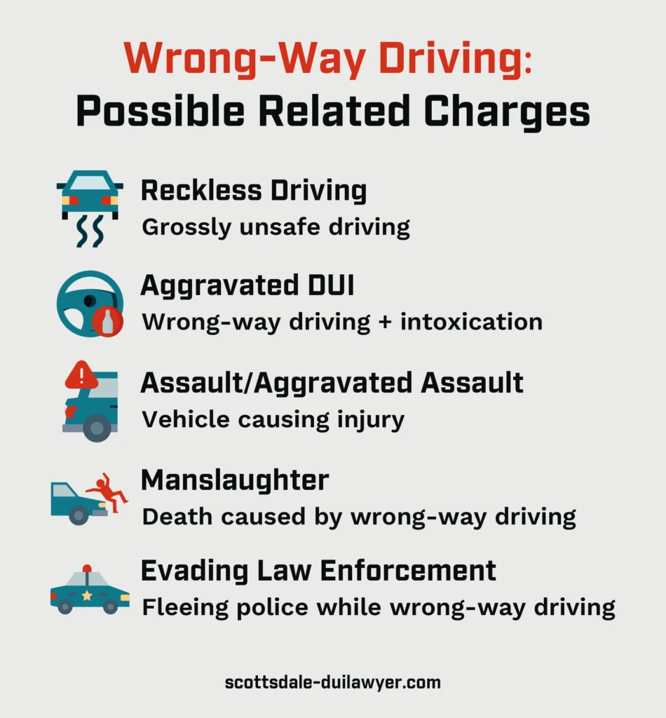 Wrong-Way Driving Possible Related Charges