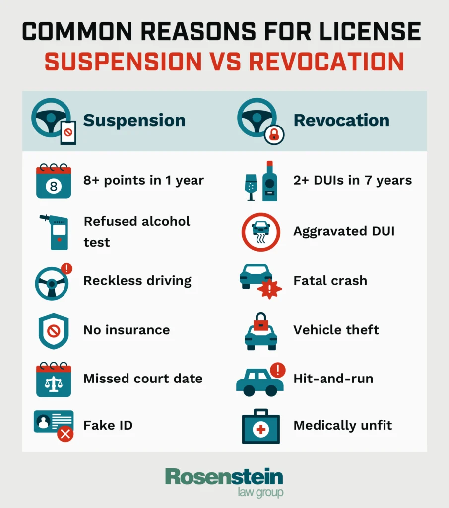 Common Reasons for License Suspension vs Revocation