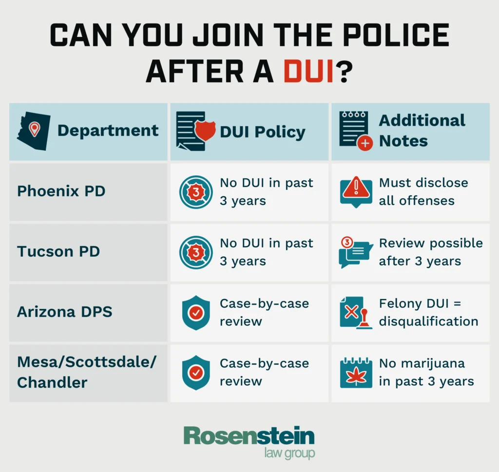 Can You Join the Police After a DUI_
