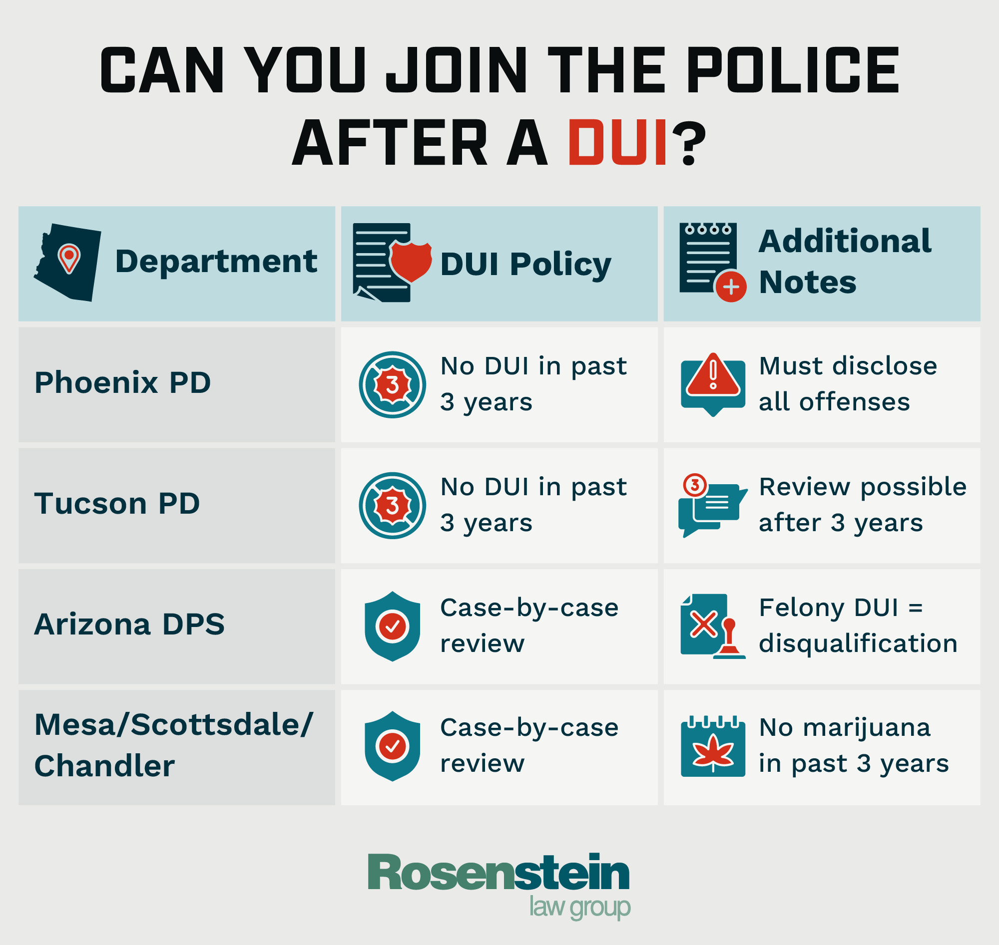 Can You Be a Cop With a DUI in Arizona?