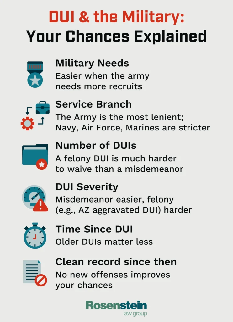 DUI & the Military Your Chances Explained