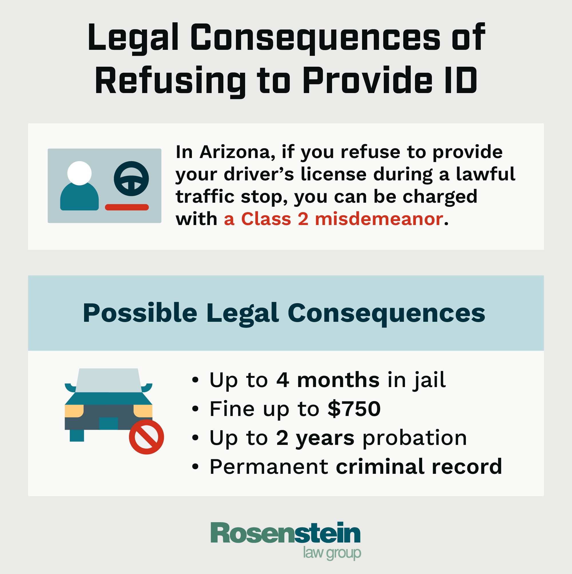 Failure to Provide Driver's License in Arizona: ARS 28-1595