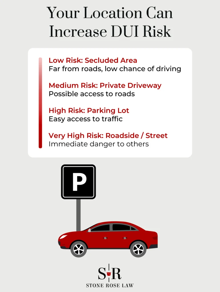 Your Location Can Increase DUI Risk