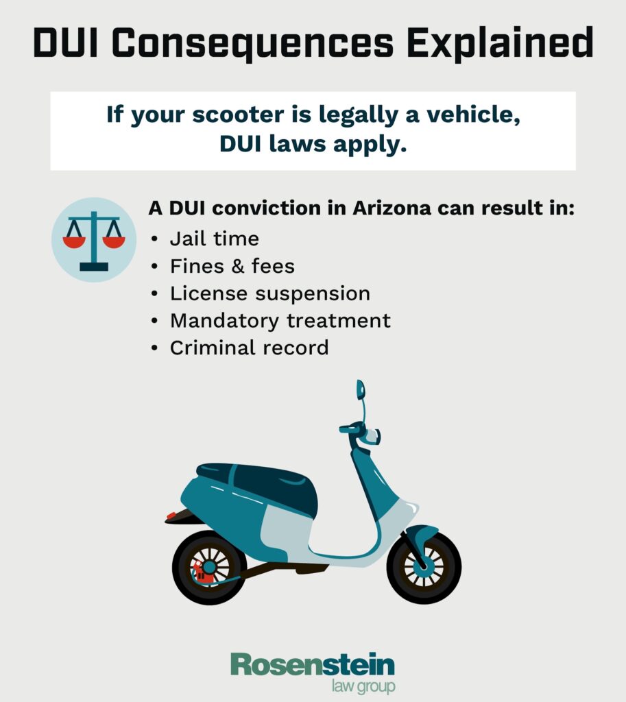 DUI Consequences Explained