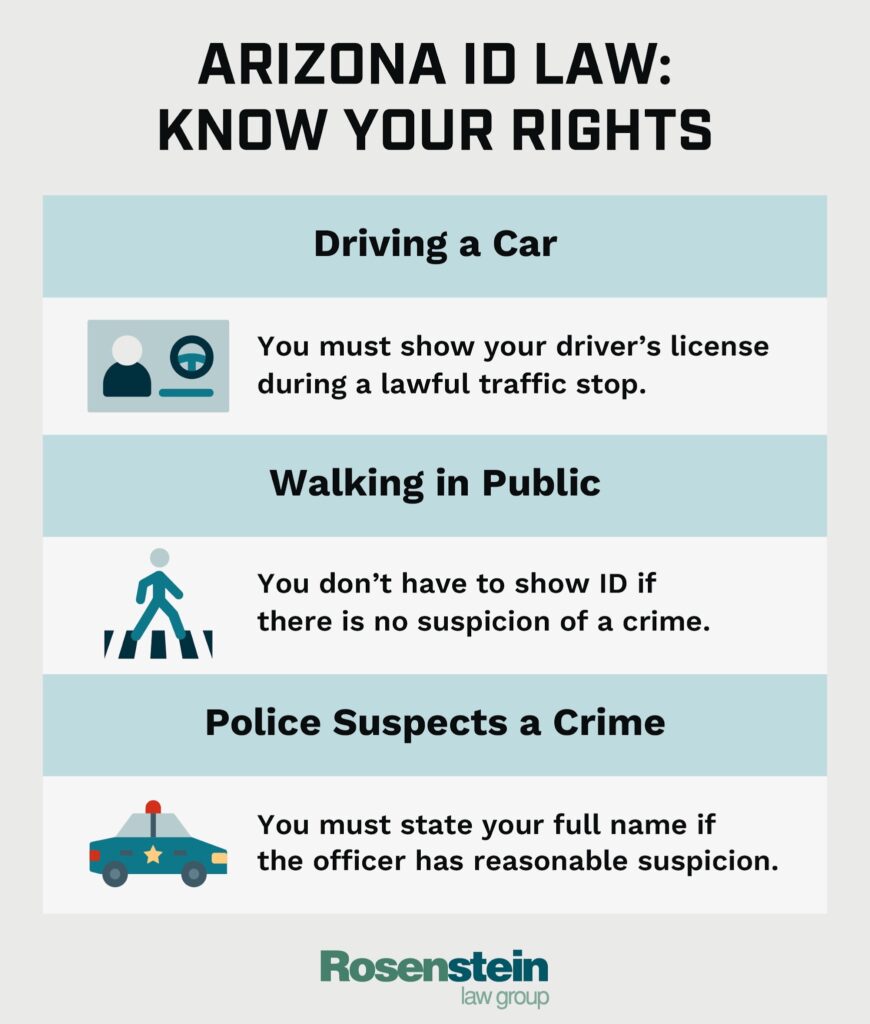 Arizona ID Law: Know Your Rights