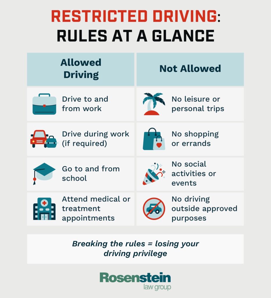 Restriced Driving: Rules at a Glance?