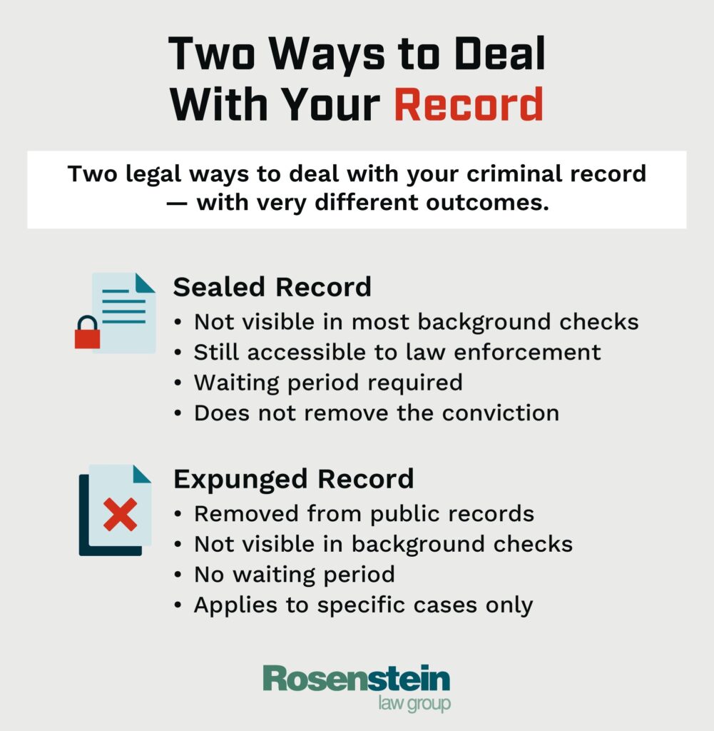 Two Ways to Deal with your Record