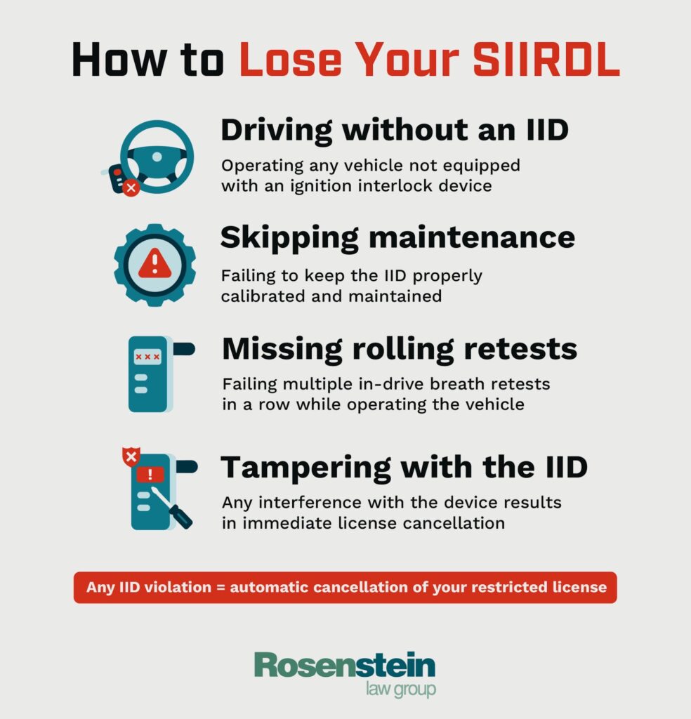 How to Lose Your SIIRDL
