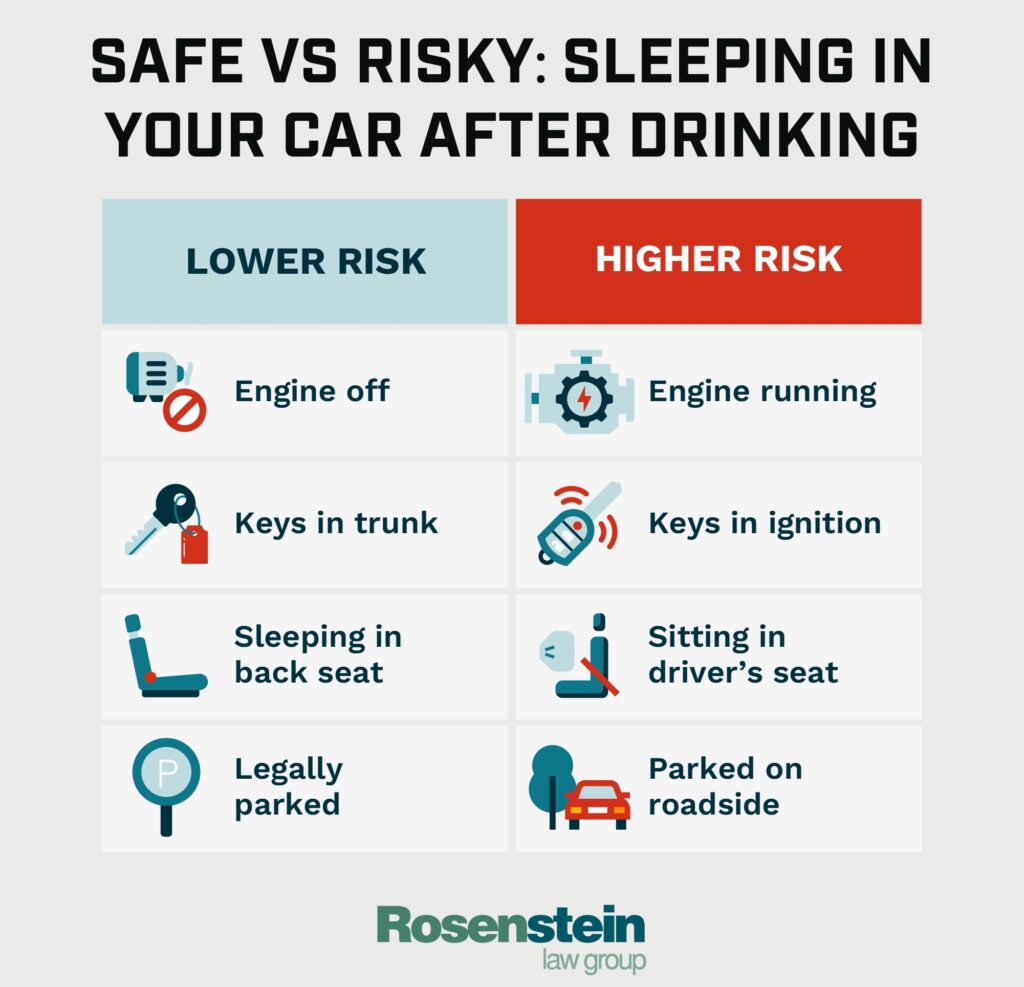 Safe vs Risky: Sleeping in Your Car After Drinking