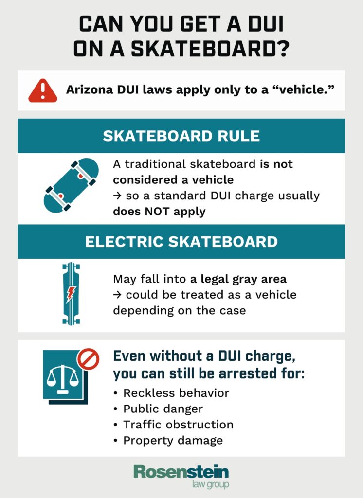 Can You Get a DUI on a Skateboard?