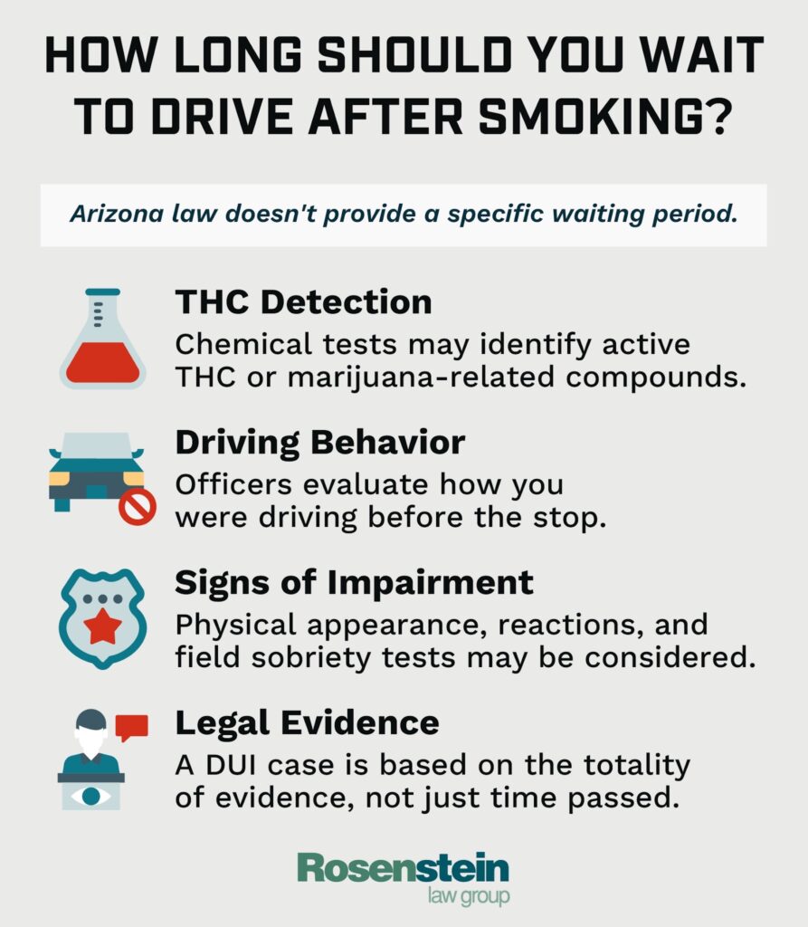 How Long Should Wait to Drive after Smoking?