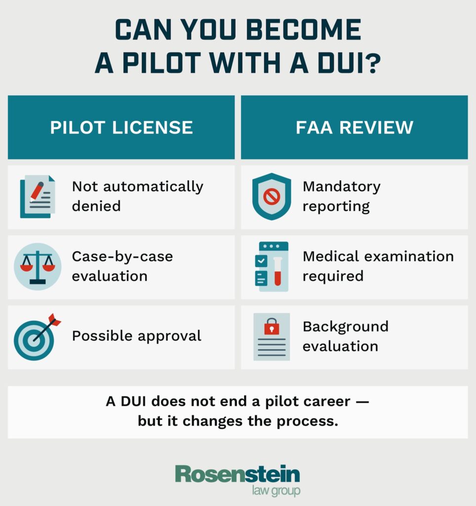 Can You Become a Pilot with a DUI?