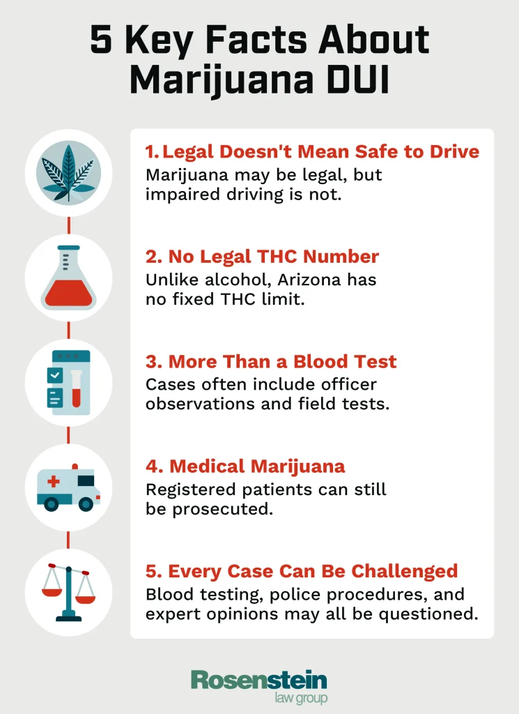 5 key facts about marijuana dui