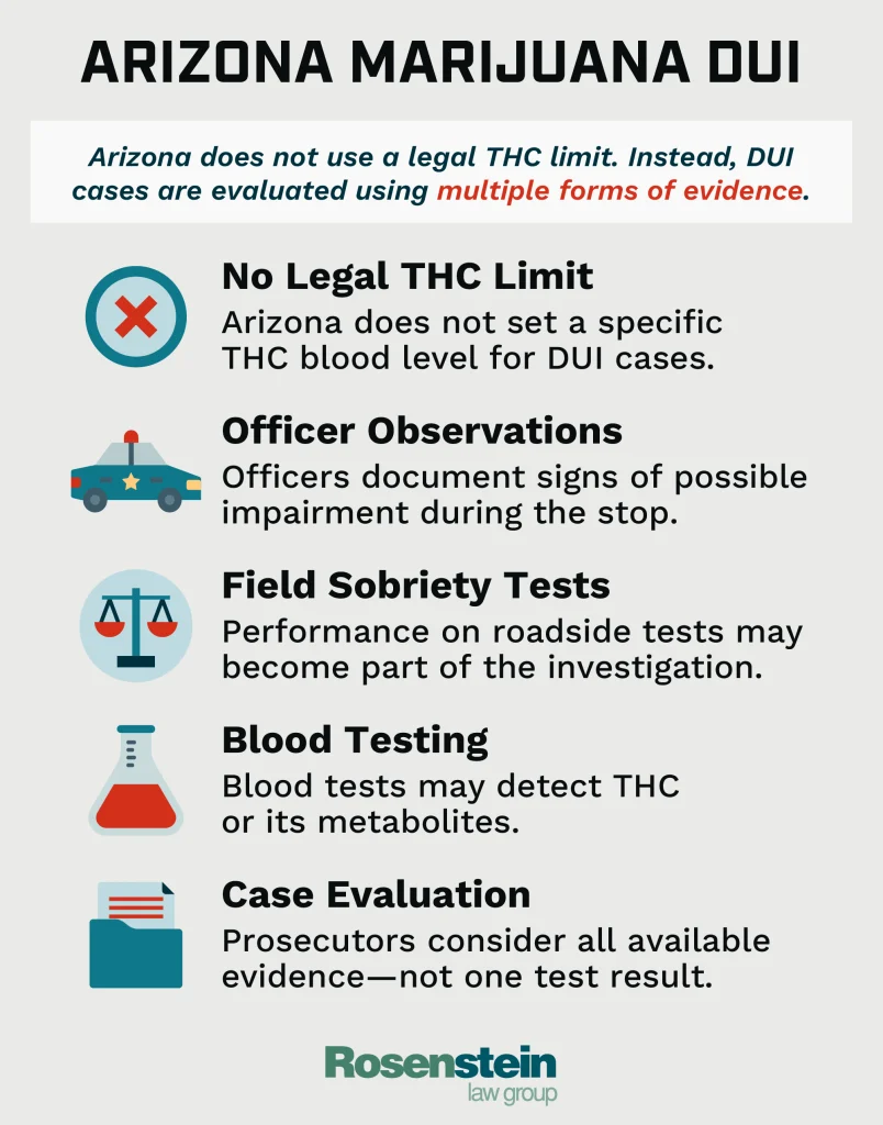 Arizona Marijuana DUI
