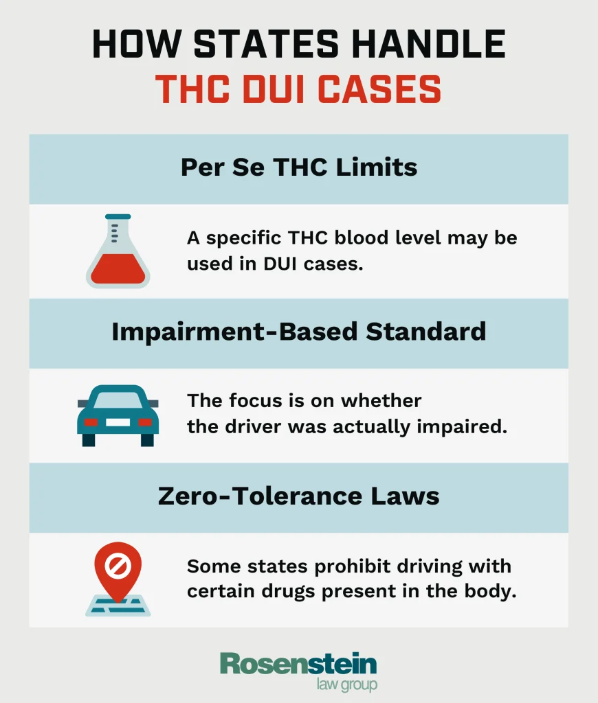 How States Handle THC DUI Cases