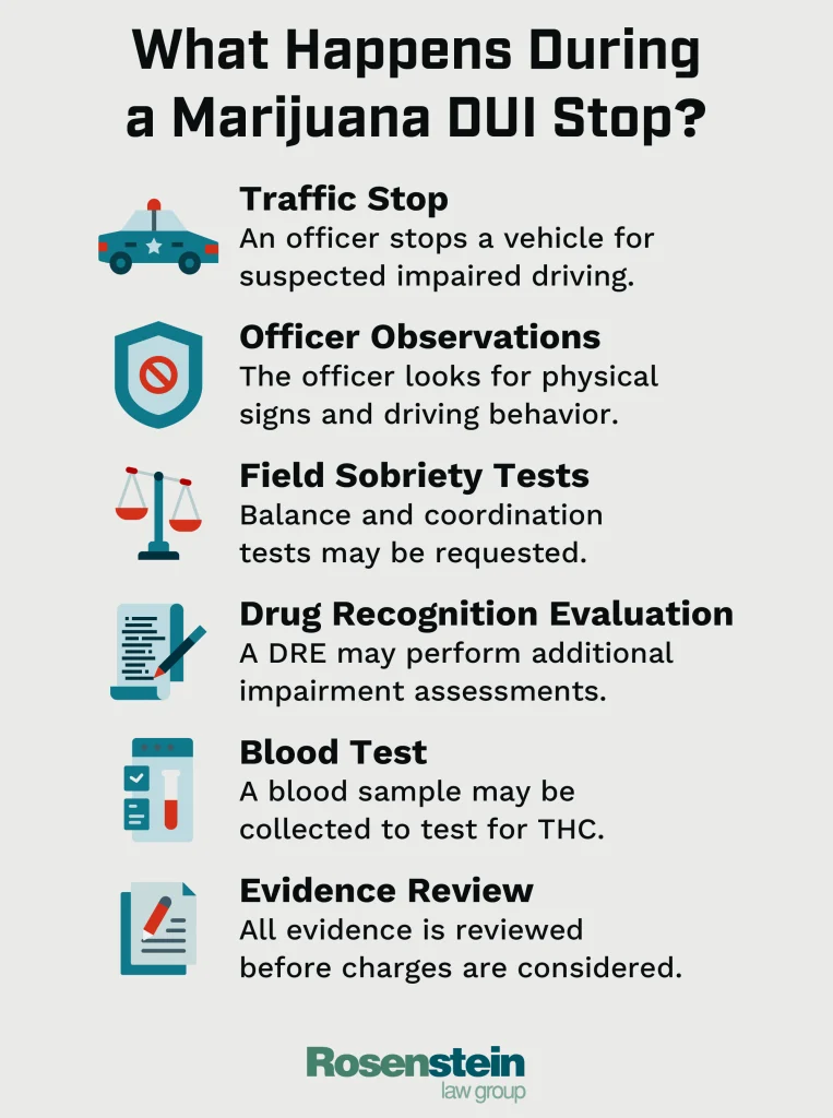 What Happens During a Marijuana DUI Stop?